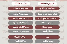 قیمت طلا، سکه، دلار و سایر ارزها امروز ۲۰ بهمن‌ماه 1404