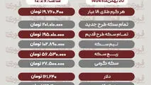 قیمت طلا، سکه، دلار و سایر ارزها امروز ۲۰ بهمن‌ماه 1404