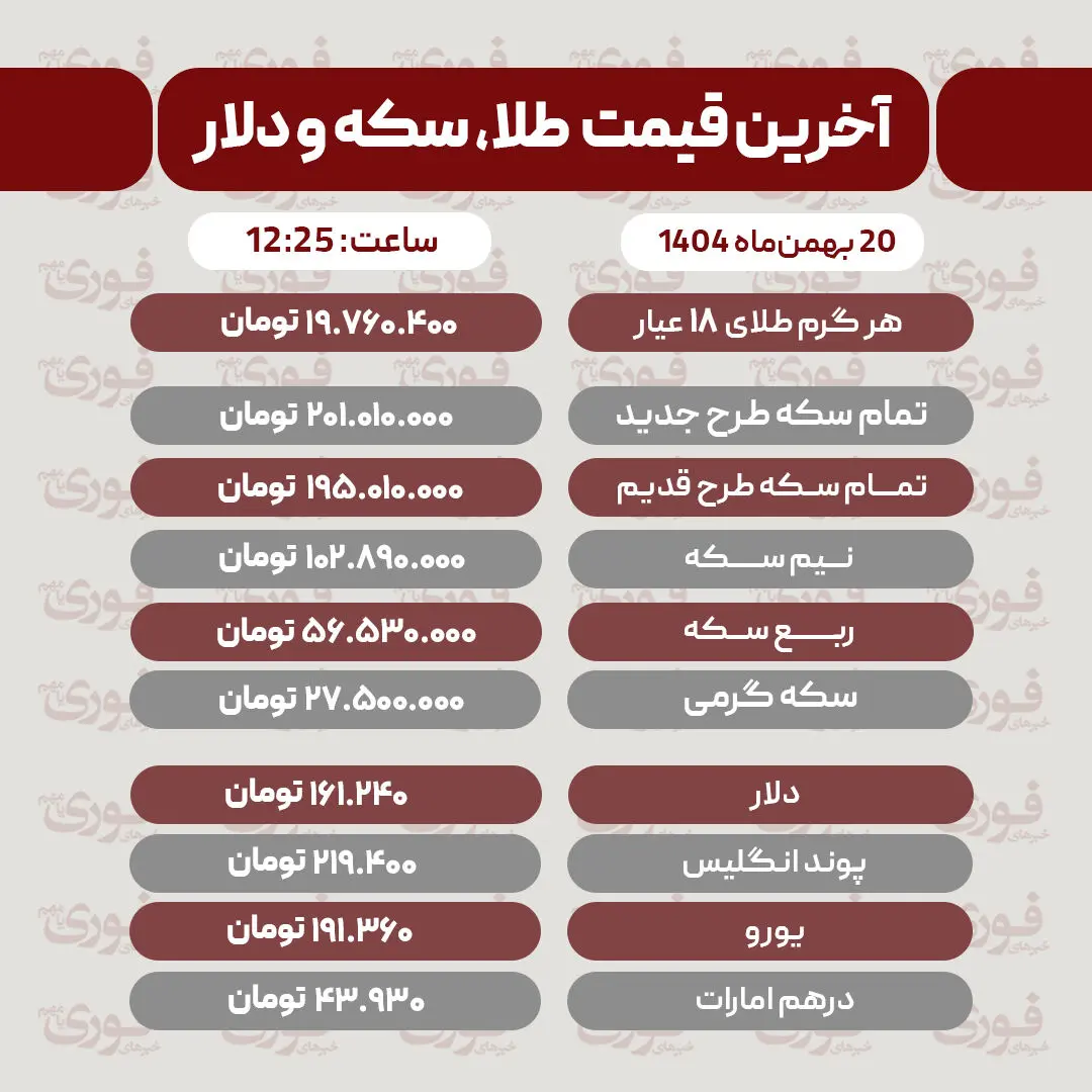 قیمت طلا، سکه، دلار و سایر ارزها امروز ۲۰ بهمن‌ماه 1404