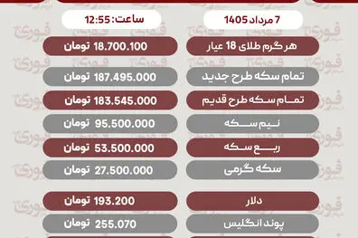 آخرین قیمت طلا، سکه ودلار8 مرداد1405
