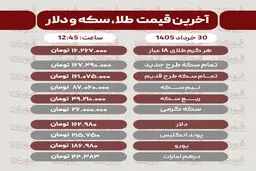 قیمت طلا، سکه و دلار امروز شنبه 30 خرداد1405