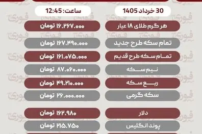 قیمت طلا، سکه و دلار امروز شنبه 30 خرداد1405
