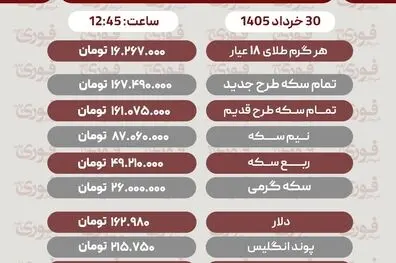 قیمت طلا، سکه و دلار امروز شنبه 30 خرداد1405