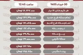 قیمت طلا، سکه و دلار امروز شنبه 30 خرداد1405