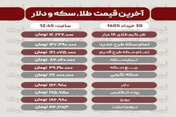 قیمت طلا، سکه و دلار امروز شنبه 30 خرداد1405