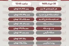 قیمت طلا، سکه و دلار امروز شنبه 30 خرداد1405