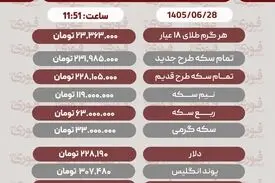 قیمت طلا،سکه و دلار امروز شنبه ۲۸ شهریور+ جدول