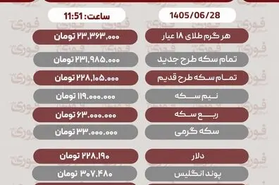 قیمت طلا،سکه و دلار امروز شنبه ۲۸ شهریور+ جدول