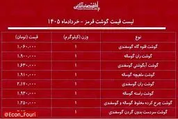 قیمت گوشت قرمز ۹ خرداد ۱۴۰۵