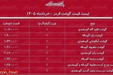 قیمت گوشت قرمز ۹ خرداد ۱۴۰۵