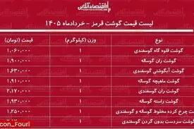 قیمت گوشت قرمز ۹ خرداد ۱۴۰۵