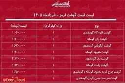 قیمت گوشت قرمز ۹ خرداد ۱۴۰۵