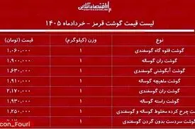 قیمت گوشت قرمز ۹ خرداد ۱۴۰۵