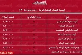 قیمت گوشت قرمز ۹ خرداد ۱۴۰۵