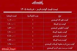 قیمت گوشت قرمز ۹ خرداد ۱۴۰۵