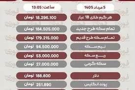 آخرین قیمت طلا، سکه و دلار 5مرداد1405