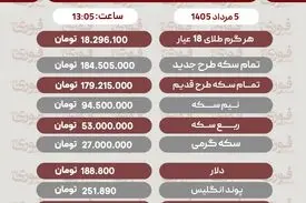 آخرین قیمت طلا، سکه و دلار 5مرداد1405