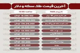 آخرین قیمت طلا، سکه و دلار 5مرداد1405