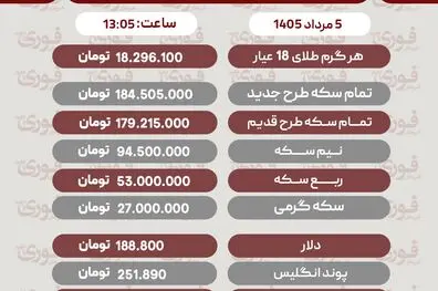 آخرین قیمت طلا، سکه و دلار 5مرداد1405