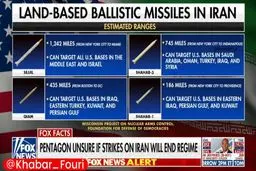فاکس‌نیوز اطلاعات دقیق موشک‌های ایرانی را منتشر کرد