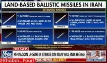 فاکس‌نیوز اطلاعات دقیق موشک‌های ایرانی را منتشر کرد