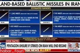 فاکس‌نیوز اطلاعات دقیق موشک‌های ایرانی را منتشر کرد