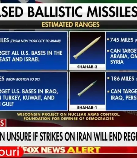 فاکس‌نیوز اطلاعات دقیق موشک‌های ایرانی را منتشر کرد