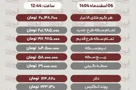 قیمت طلا، سکه، دلار، سایر ارزها امروز 6 اسفند
