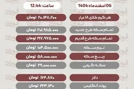 قیمت طلا، سکه، دلار، سایر ارزها امروز 6 اسفند