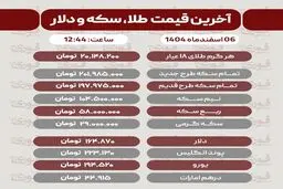 قیمت طلا، سکه، دلار، سایر ارزها امروز 6 اسفند
