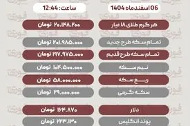 قیمت طلا، سکه، دلار، سایر ارزها امروز 6 اسفند