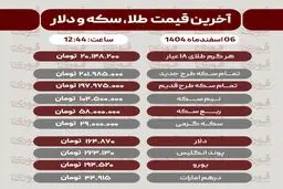 قیمت طلا، سکه، دلار، سایر ارزها امروز 6 اسفند