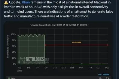 نت‌بلاکس تنها از دسترسی معدود کاربران تونل شده (VPN) به اینترنت بین‌الملل خبر داد