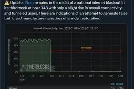 نت‌بلاکس تنها از دسترسی معدود کاربران تونل شده (VPN) به اینترنت بین‌الملل خبر داد