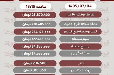 آخرین قیمت طلا، سکه، دلار و سایر ارزها، پنجشنبه 4 مهر 1405+ جدول