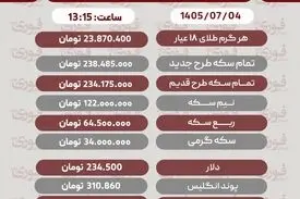 آخرین قیمت طلا، سکه، دلار و سایر ارزها، پنجشنبه 4 مهر 1405+ جدول