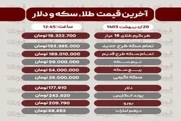 قیمت طلا، سکه و دلار امروز یکشنبه 20 اردیبهشت
