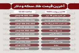 قیمت طلا، سکه و دلار امروز یکشنبه 20 اردیبهشت
