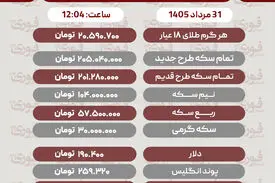 آخرین قیمت طلا، سکه، دلار و سایر ارزها 31مرداد 1405+ جدول