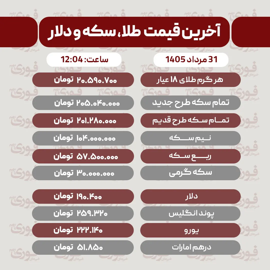 آخرین قیمت طلا، سکه، دلار و سایر ارزها 31مرداد 1405+ جدول