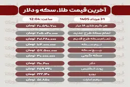 آخرین قیمت طلا، سکه، دلار و سایر ارزها 31مرداد 1405+ جدول