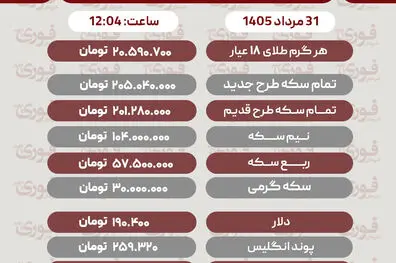 آخرین قیمت طلا، سکه، دلار و سایر ارزها 31مرداد 1405+ جدول