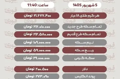 آخرین قیمت طلا، سکه، دلار  ۵ شهریور ۱۴۰۵