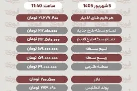 آخرین قیمت طلا، سکه، دلار  ۵ شهریور ۱۴۰۵