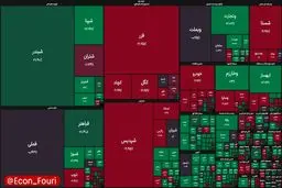 آغاز فعالیت بورس تهران با رشد ۲۰ هزار واحدی شاخص کل