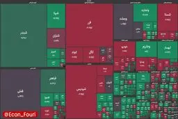 آغاز فعالیت بورس تهران با رشد ۲۰ هزار واحدی شاخص کل