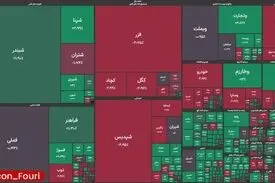 آغاز فعالیت بورس تهران با رشد ۲۰ هزار واحدی شاخص کل