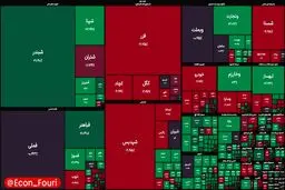 آغاز فعالیت بورس تهران با رشد ۲۰ هزار واحدی شاخص کل