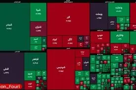 آغاز فعالیت بورس تهران با رشد ۲۰ هزار واحدی شاخص کل