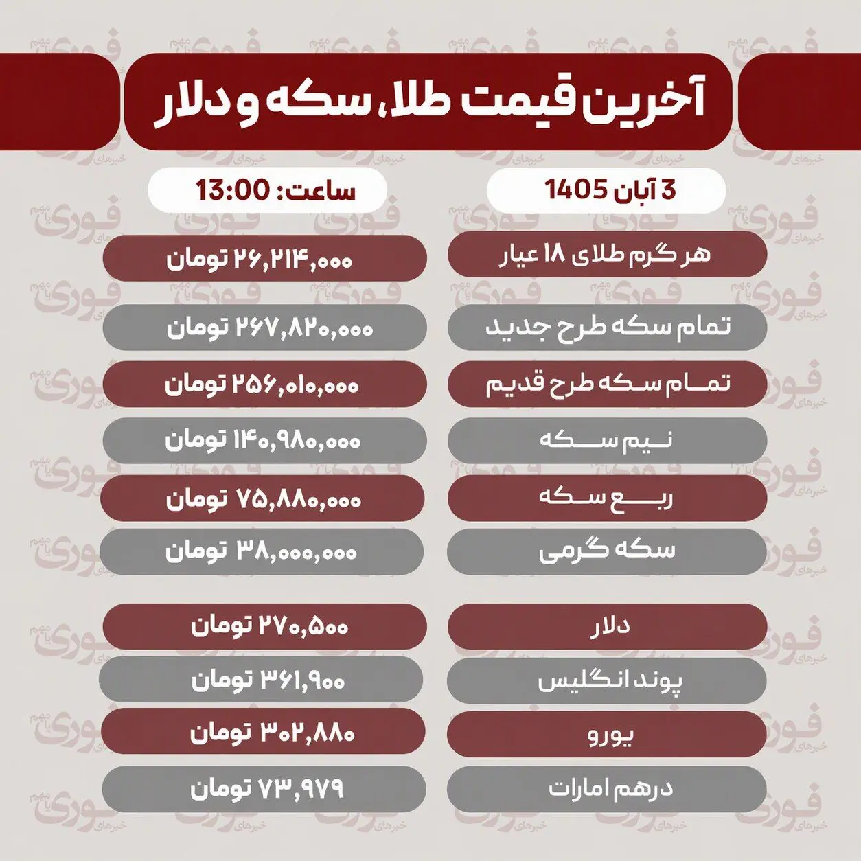 قیمت طلا، سکه، دلار و سایر ارزها یکشنبه 3 آبان 1405+ جدول